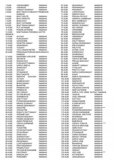 24 names of lord vishnu ganesh